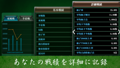 Mahjong Free